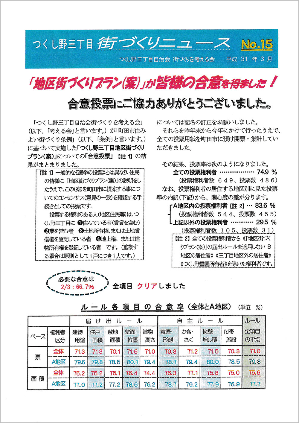 街づくりニュース